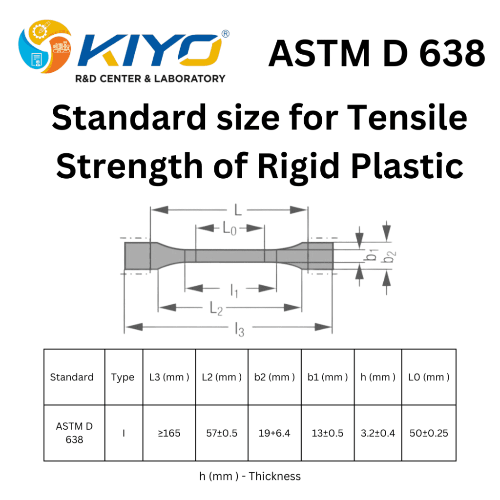 ASTM D 638