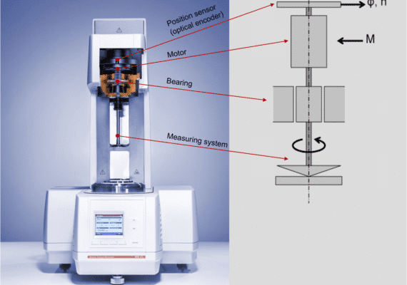 Beyond Viscosity: Unlocking Material Behavior with Rheological Testing in Kiyo R&D Lab
