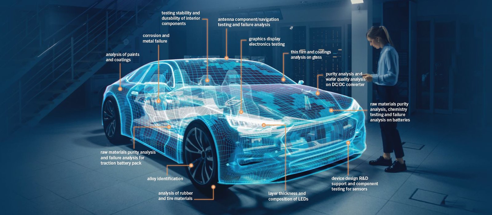 Automotive Testing Laboratory Services in Chennai – Kiyo R&D Lab
