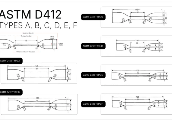 ASTM D412 Testing Services in Chennai | Kiyo R&D Lab