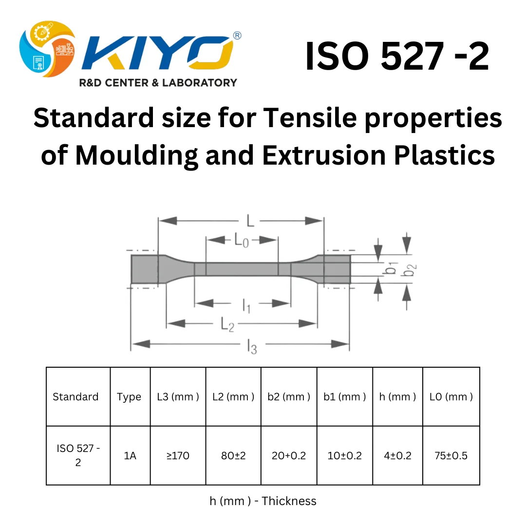 Tensile Test on Plastics ISO 527 | Kiyo R&D Lab