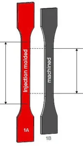 Tensile Test on Plastics ISO 527 | Kiyo R&D Lab