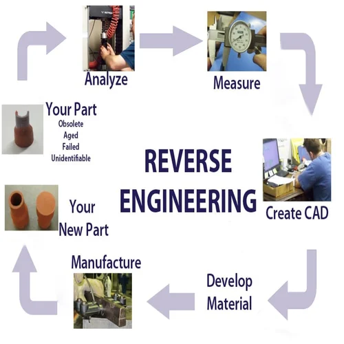 Material Reverse Engineering Services | Kiyo R&D Lab