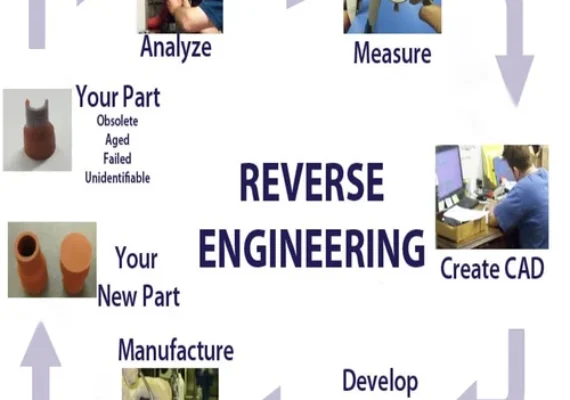 Material Reverse Engineering Services | Kiyo R&D Lab