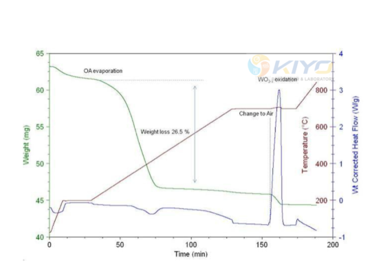 FTIR vs DSC vs TGA: Which Test Does Your Polymer Need?