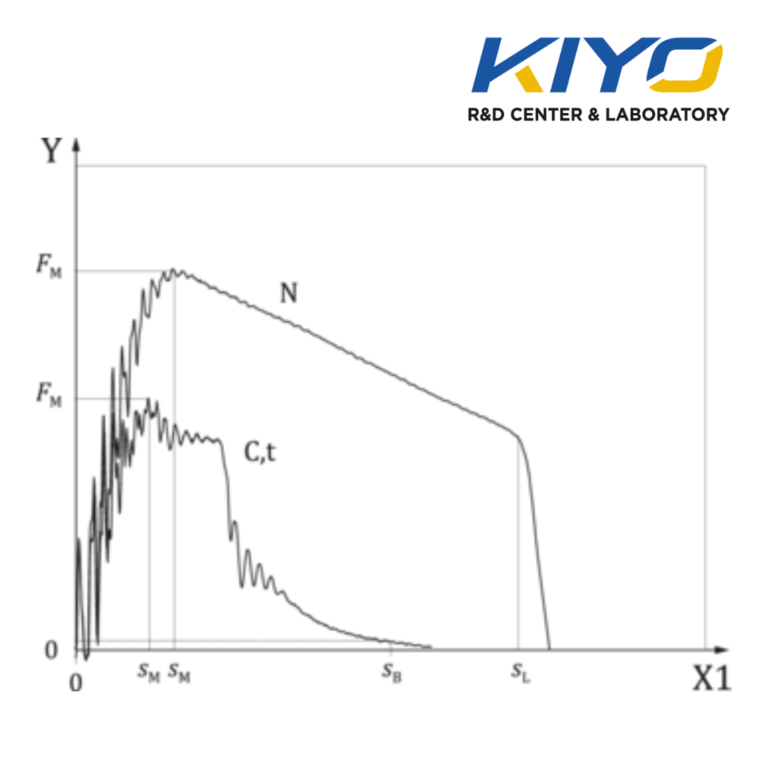 Charpy Impact Test for Plastics (ISO 179) | Kiyo R&D Lab