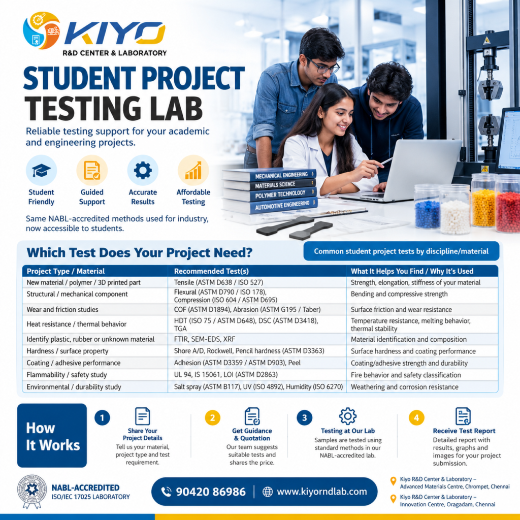 Student Project Testing Lab in Chennai | Kiyo R&D Lab