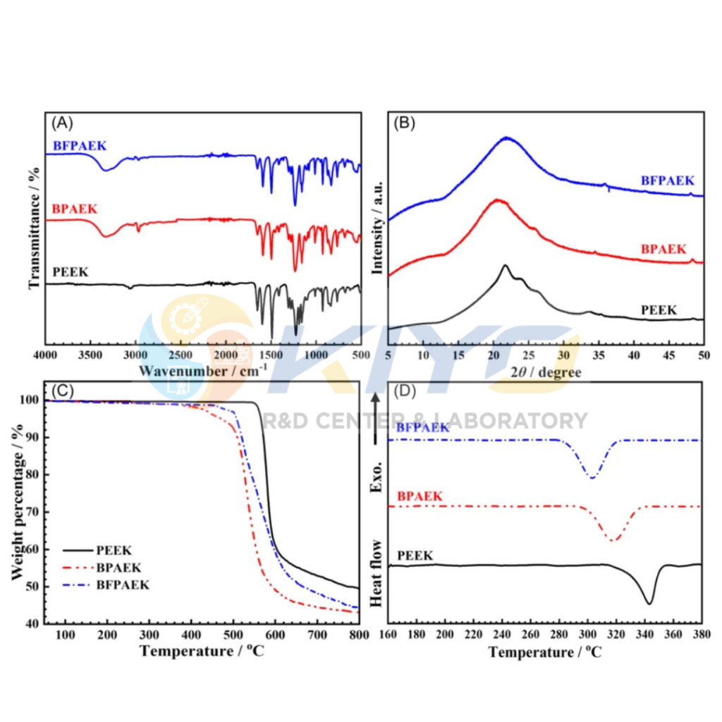 FTIR vs DSC vs TGA: Which Test Does Your Polymer Need?