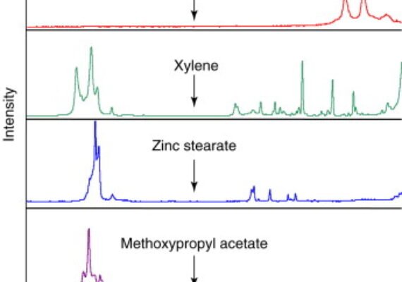 Raman Spectroscopy for Chemical Analysis | Kiyo R&D Lab