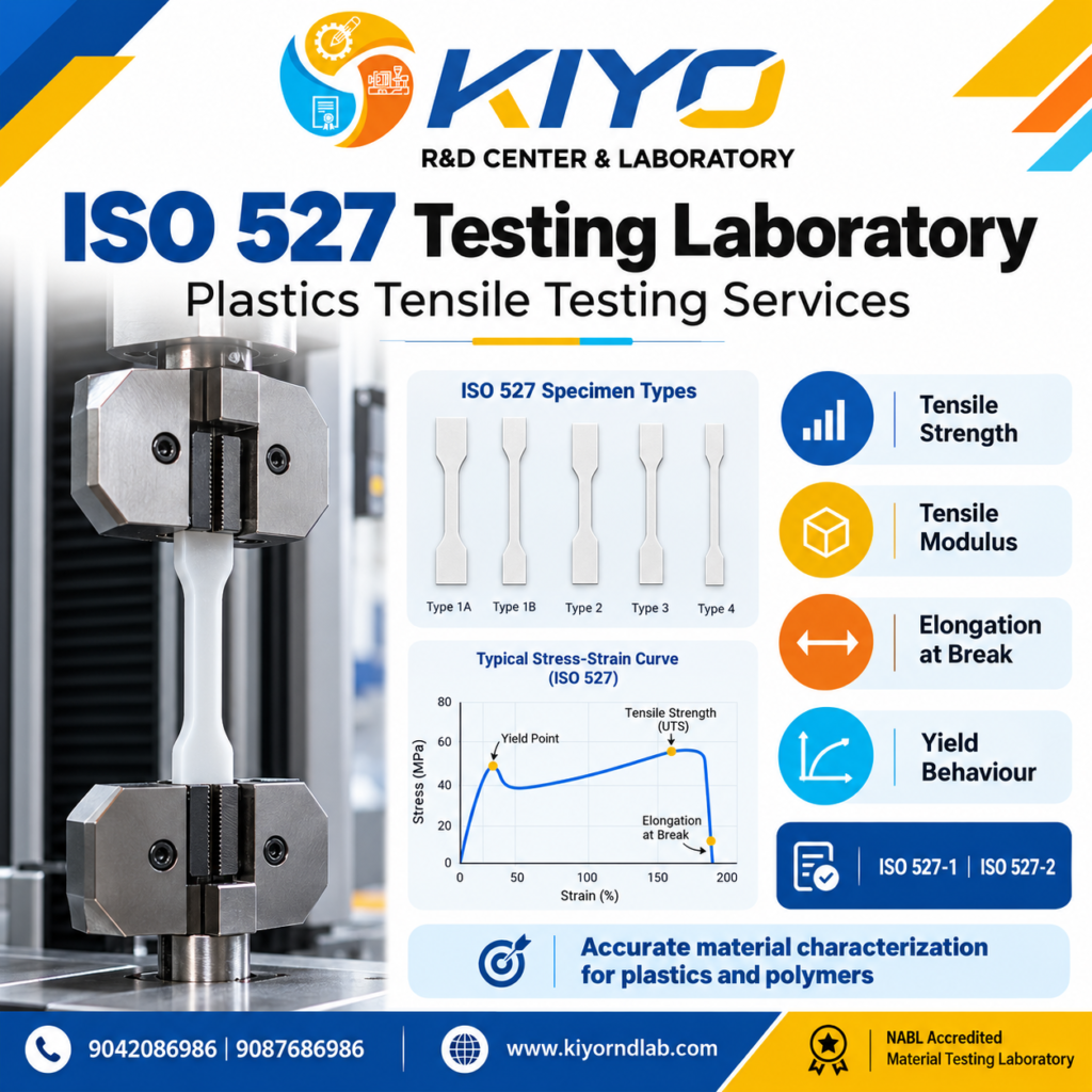 ISO 527 Testing Laboratory | Kiyo R&D Lab