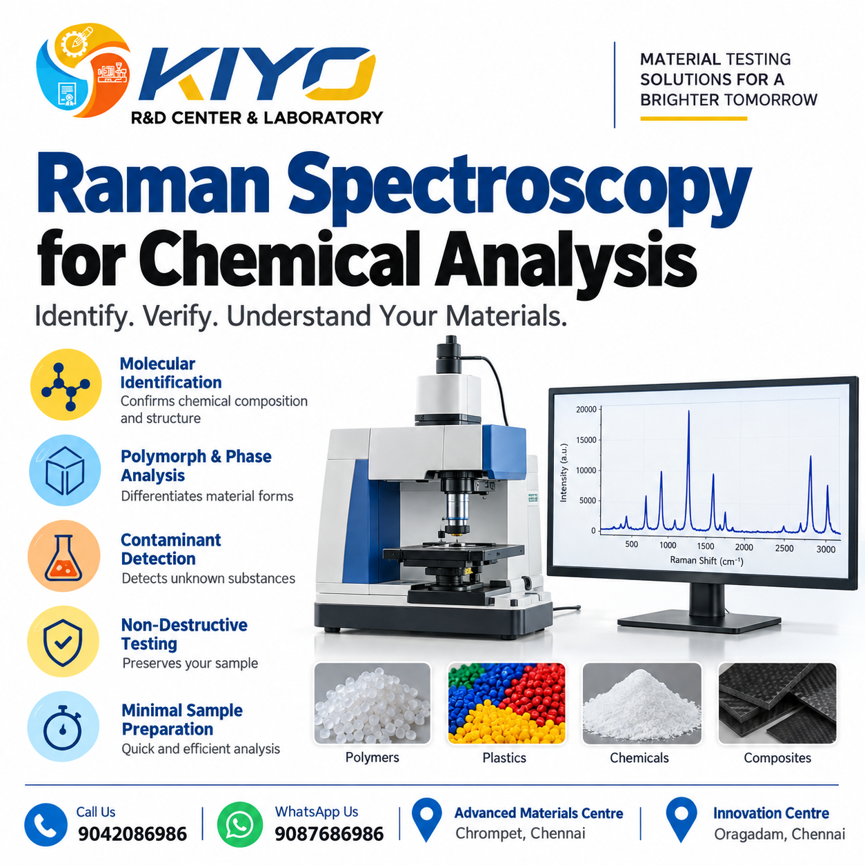 Raman Spectroscopy for Chemical Analysis | Kiyo R&D Lab