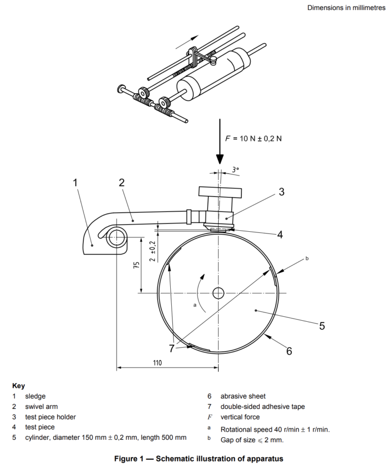 What Is the ISO Standard for Abrasion Resistance Testing?