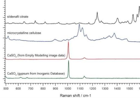 Raman Spectroscopy for Chemical Analysis | Kiyo R&D Lab