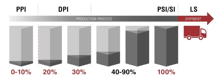 Quality Control and Quality Assurance in the Apparel Industry | kiyorndlab